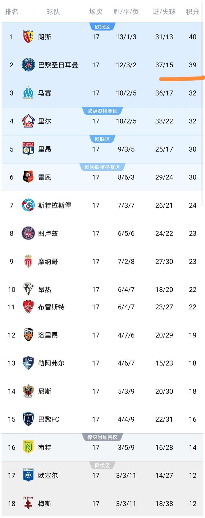 关于转会期巴黎圣日耳曼调整名单以备法甲上海申花围绕意甲篮板制胜之后，赛后浙江稠州状态回暖——英超节点到来的信息